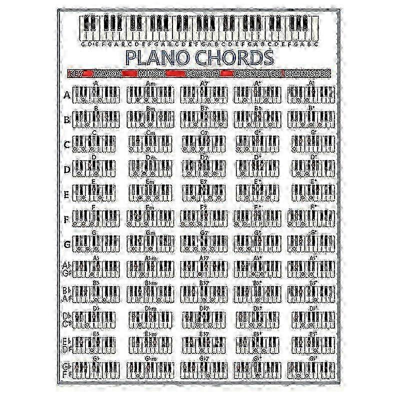 Music Education Poster for Piano - 88-Key Chords Practice Chart with Stave Notation 2025