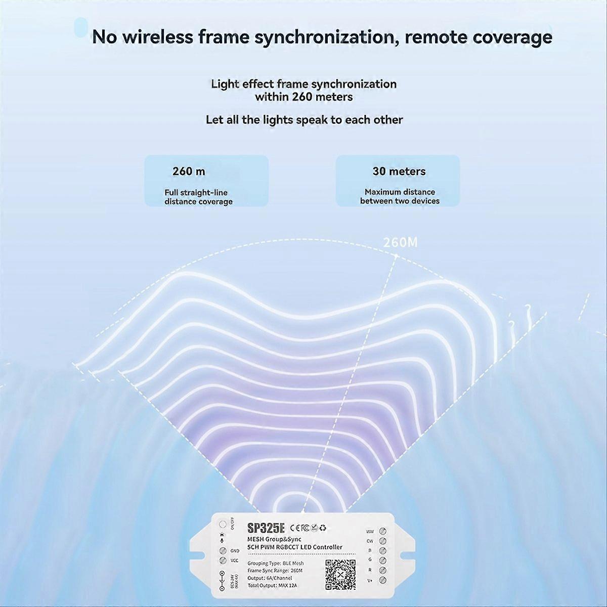 SP325E MESH Networking Synchronous RGBCCT LED Controller