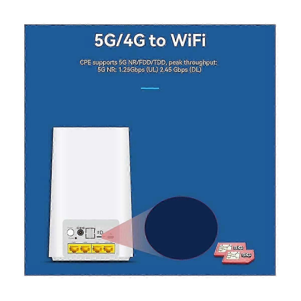 5g Wifi Router Qualcomm Chip 2.4g&5g 4xgigabit Lan-port med slot indbygget 5g antenne til Global Us