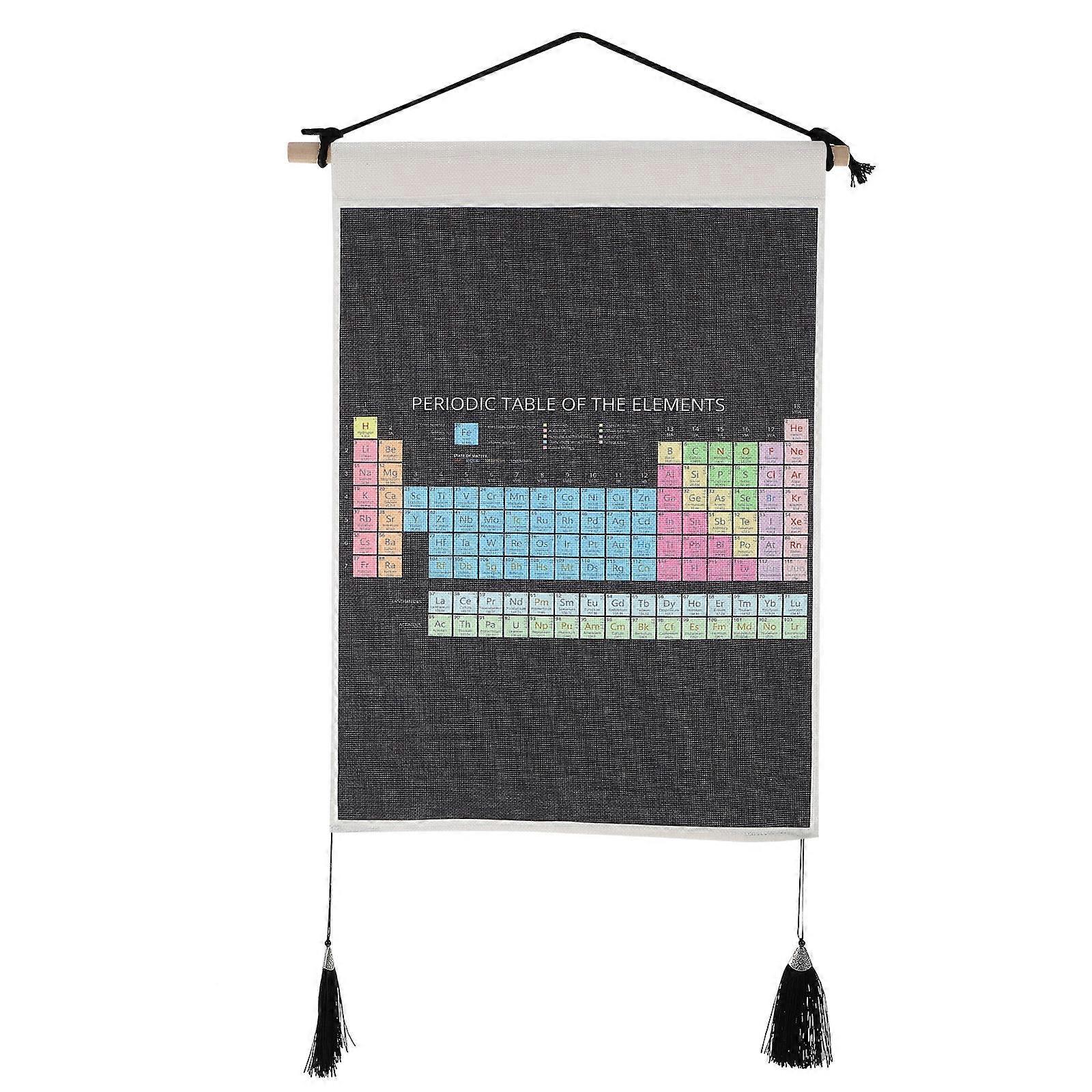 Here's a well structured product description for a **Periodic Table Poster For Classroom** that emphasizes its educational value, design, and ease of