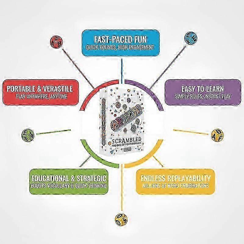 Scrambled Dice Word Game - Family Party Spelling Challenge Fast-Paced Board Game for 1-5 Players