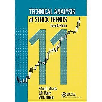 Technische Analyse von Aktientrends