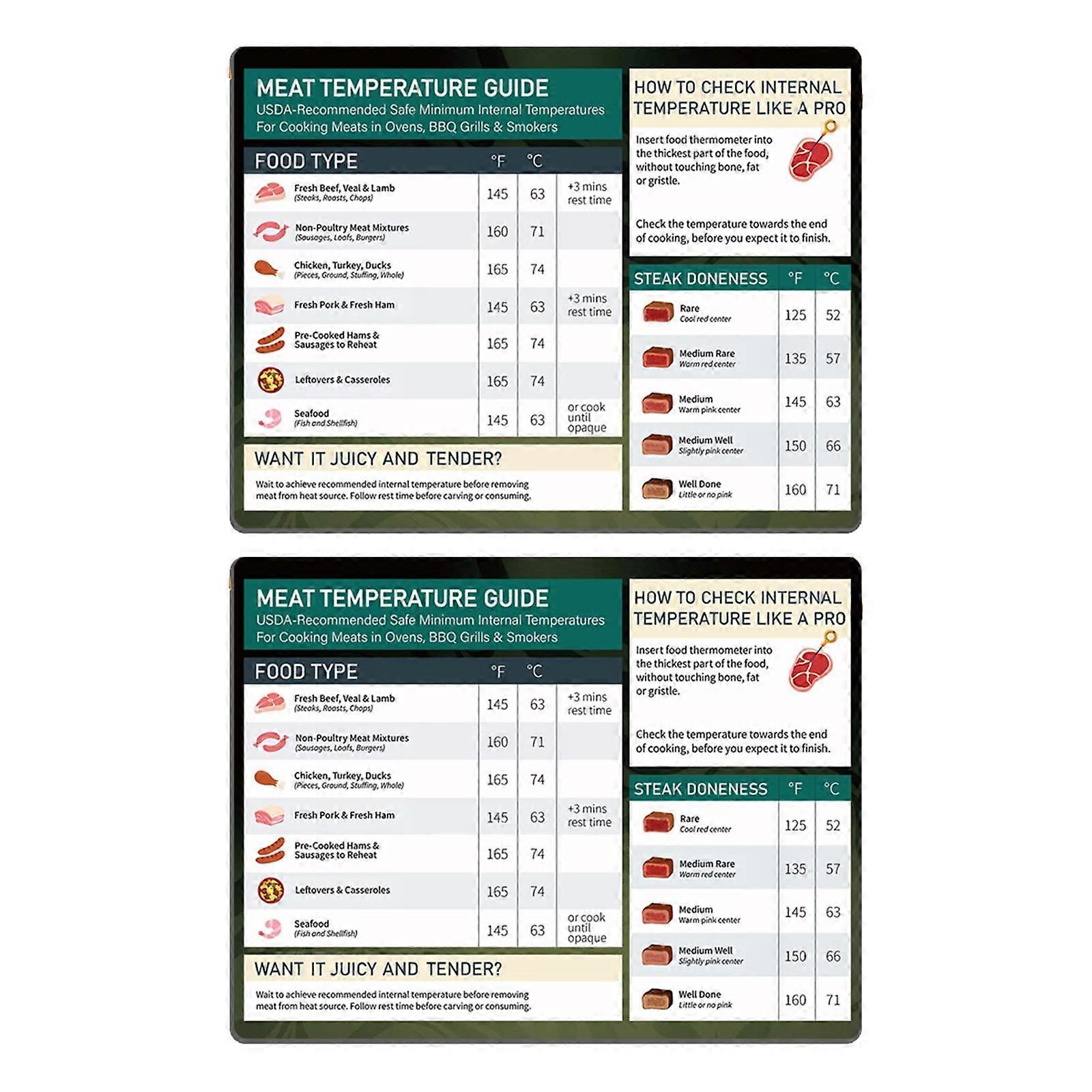 Magnetic Meat Temperature Guide for Grilling Beef Chicken Pork Fish with Quick Reference Chart
