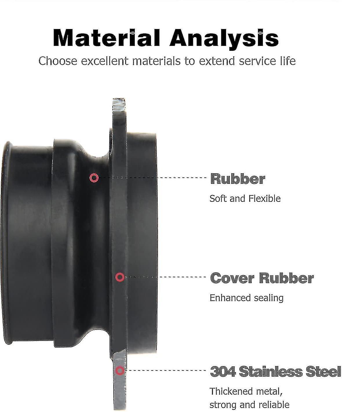 RQYEKDO Flex-Kupplung Für Müllentsorgung - Kompatibel Mit Insinkerator, Inkl. Schrauben