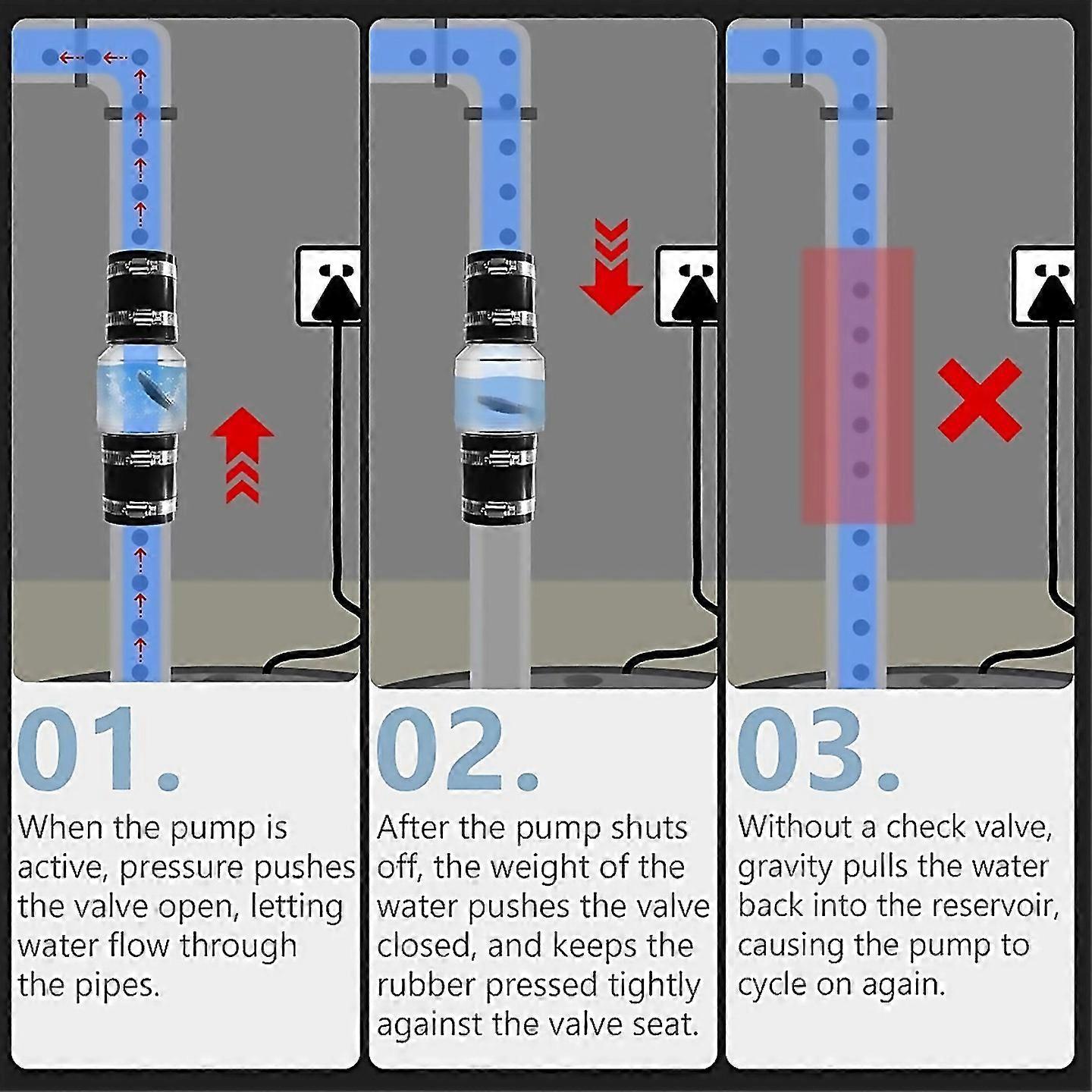 For Silent Sewage Pump Check Valve 2inch Check Valve Springloaded Flapper Sewage Pump Life Increase