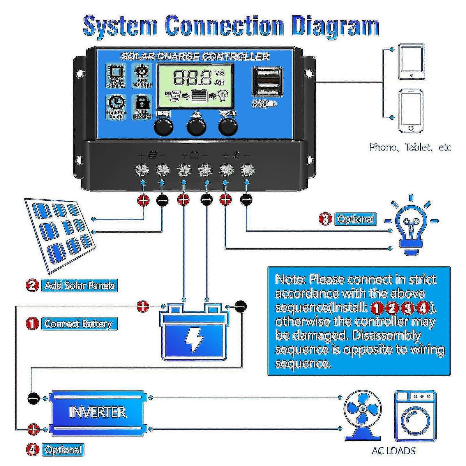 Solar Charge Controller 10a/20a/30a Solar Panel Battery Intelligent Regulator( Color : 20a )