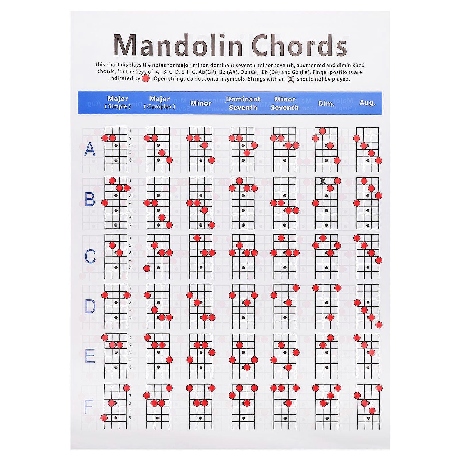 1Pc Mandolin Chord Chart Practical Mandolin Fretboard Note Mandolin Chord Supply