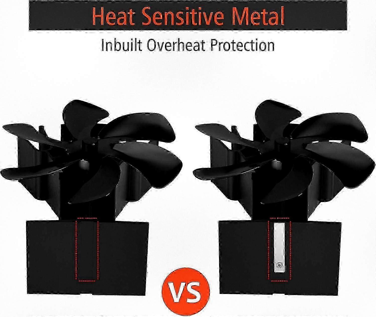 6-Blade Fan for Wood Stoves and Fireplaces: Efficient Heat-Powered, Quiet Operation, 87°C Startup
