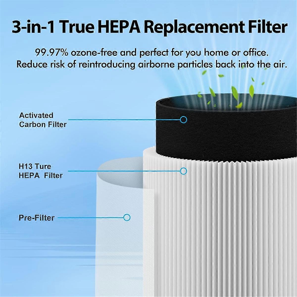 4PCS Air Purifier Filter Element for Levoit Core Mini RF