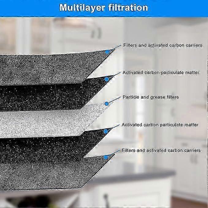 2pc Activated Carbon Range Hood Filter Replacement Set Compatible with Bora Pure