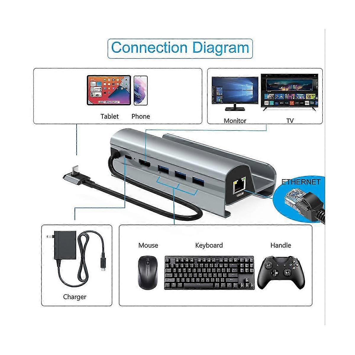Usb C Docking Station For Deck 4k Hd Display Usb 3.0 Pd Charging Ethernet Dock Station For Gaming D