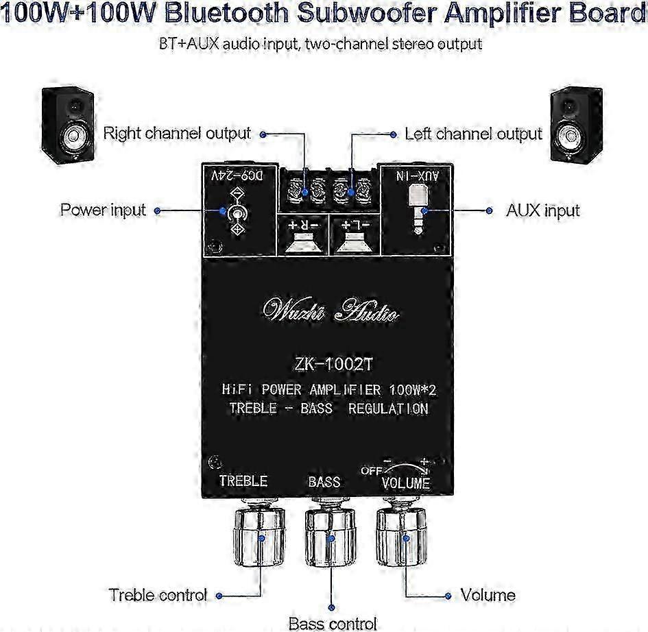 100W Bluetooth Stereo Amp Board with Physical EQ Controls