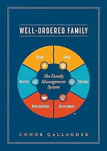Well Ordered Family