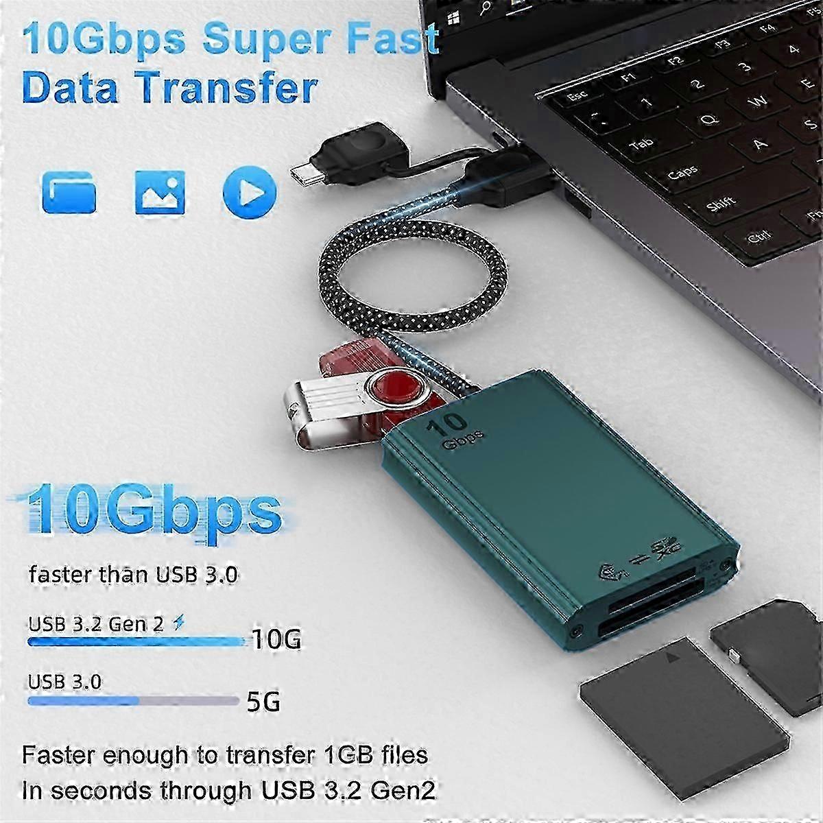 CFexpress Type B and SD Dual-Slot Memory Card Reader, 10Gbps USB 3.2 Gen 2 Type B CFexpress Adapter Memory Card Reader B js