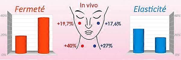 Wrinkles Expert Neck and Décolleté Wrinkles