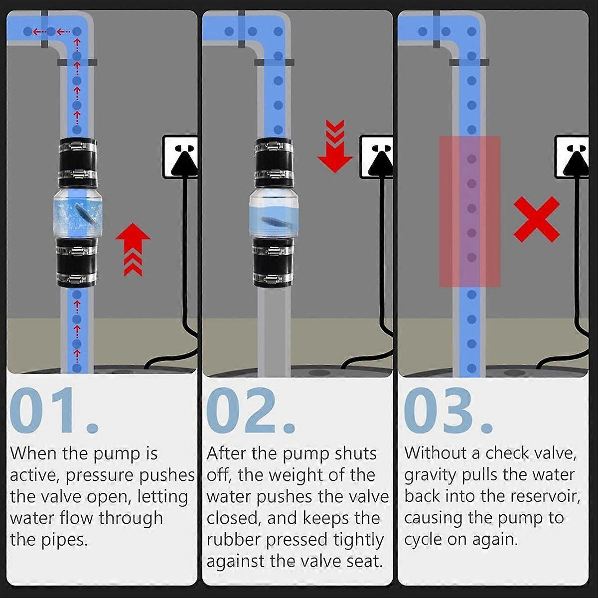 Sewage Pump Check Valve, 2Inch Check Valve, Spring-Loaded Flapper