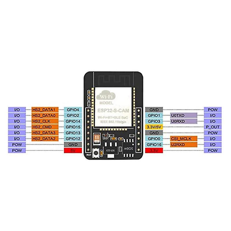 Módulo Para Wemos D1 V1.0.0-ESP32 Placa De Desarrollo WiFi Bluetooth Compatible Sywqhk Para Estrenar