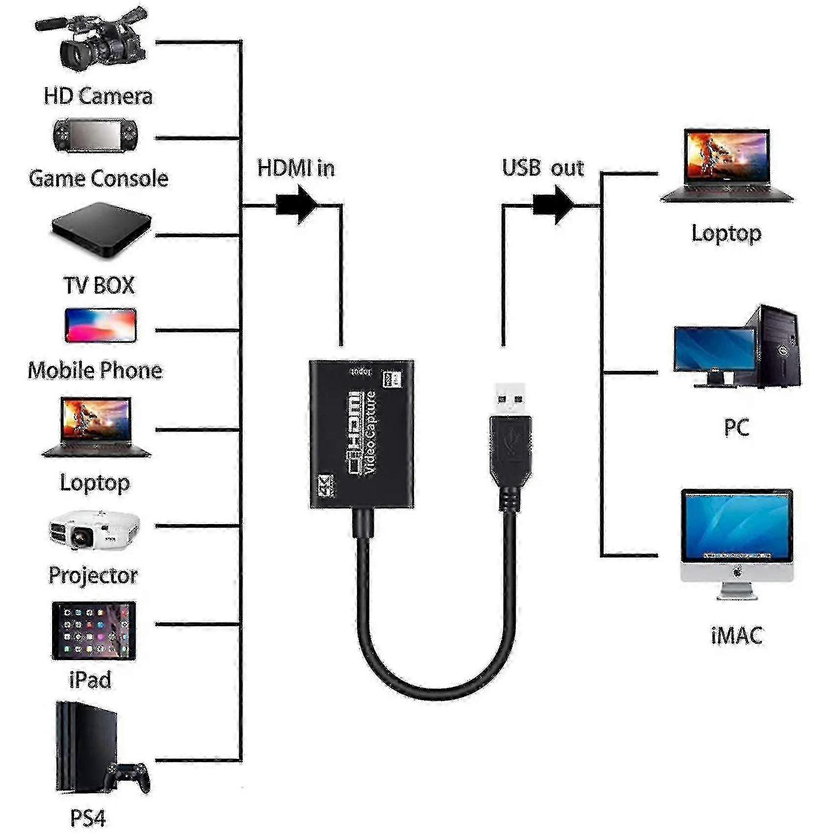 Hdmi To Usb 3.0 Video Capture Card for Full HD 1080p and 4K Recording