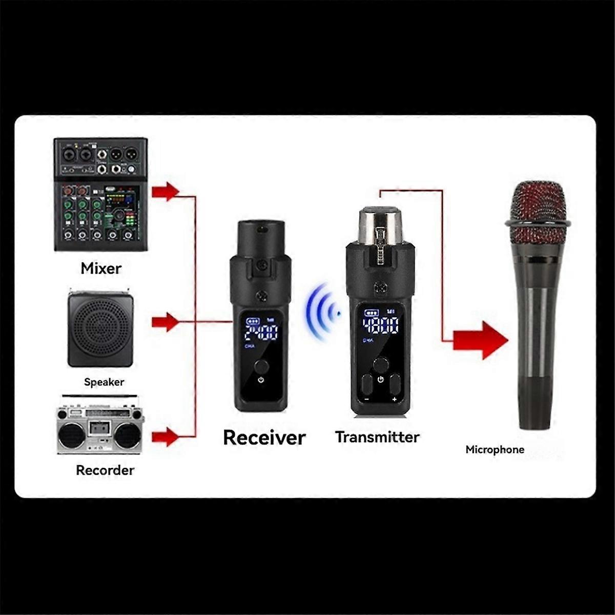 UHF Wireless Microphone Converter XLR Rechargeable Transmitter & Receiver Microphone for 48V Capaci