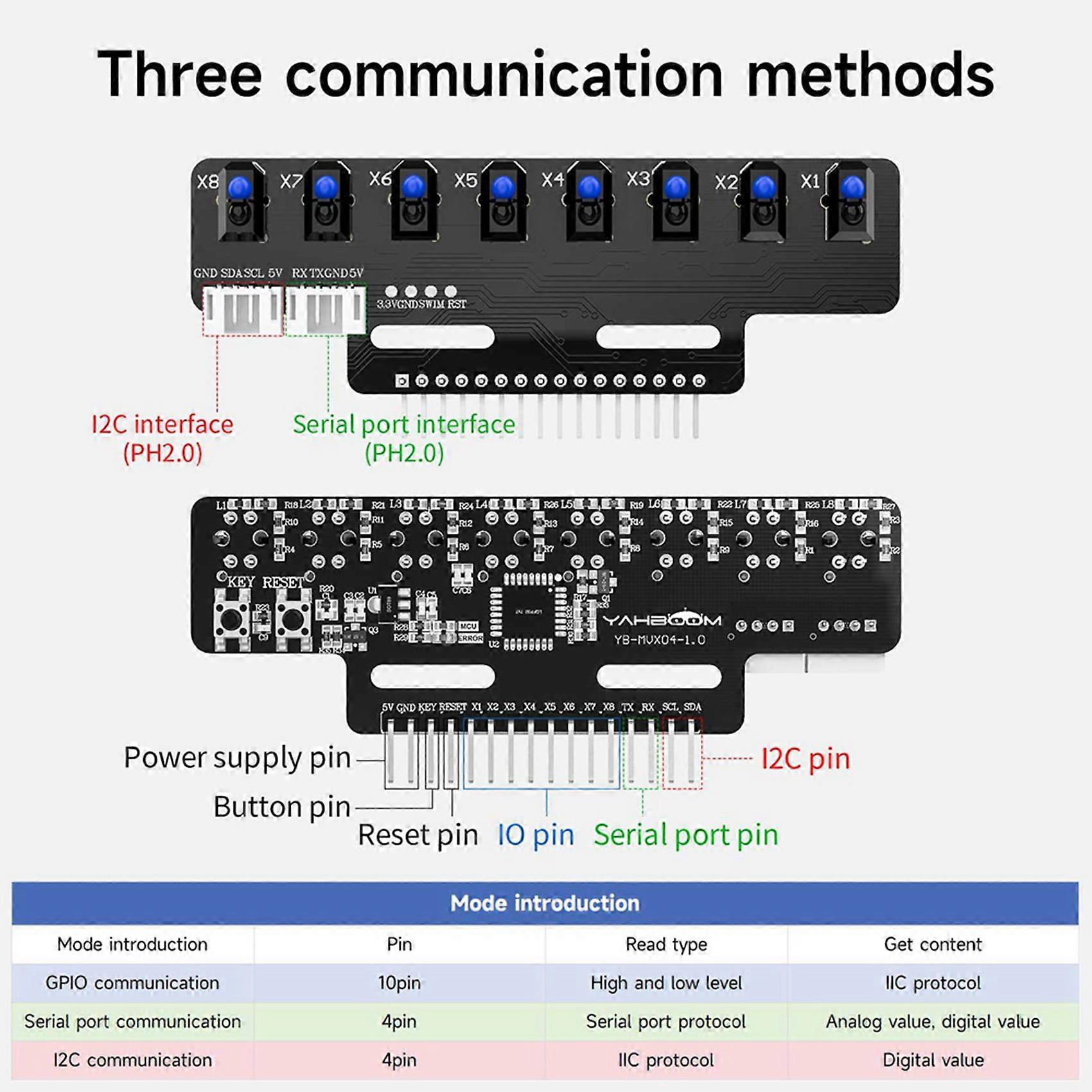 2PCS 8 Channel High Precision Electronic Infrared Line Tracking Sensor Module Support Automatic Calibration A