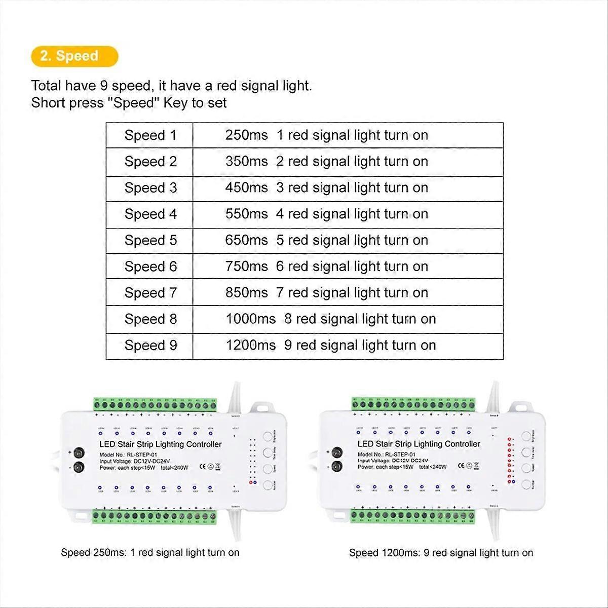 16 Channels Led Stair Light Controller Without Remote Control