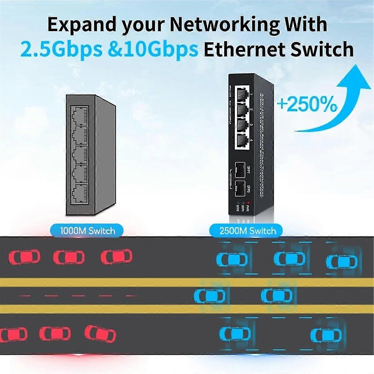 2.5GbE Ethernet Switch 4 Port Network Switcher 2 Port 10G SFP+ Slot Home Lab Hub Internet Splitter