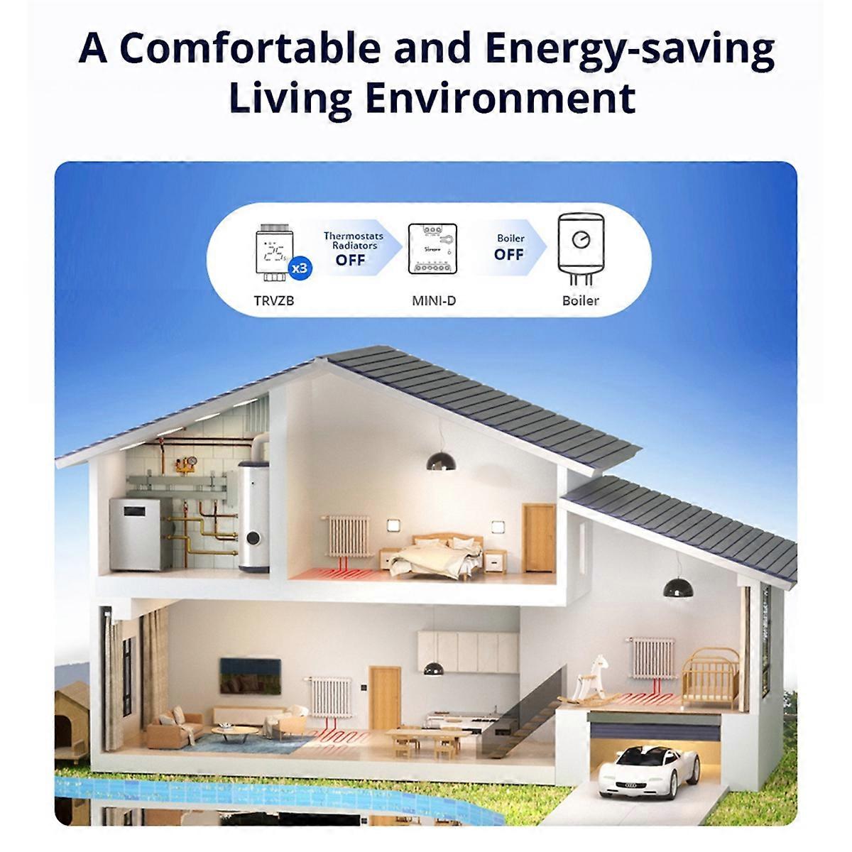MINI-D Wi-Fi Matter Smart Switch Dry Contact Relay DC Low Power Motors for Garage Door Boilers Access Control System