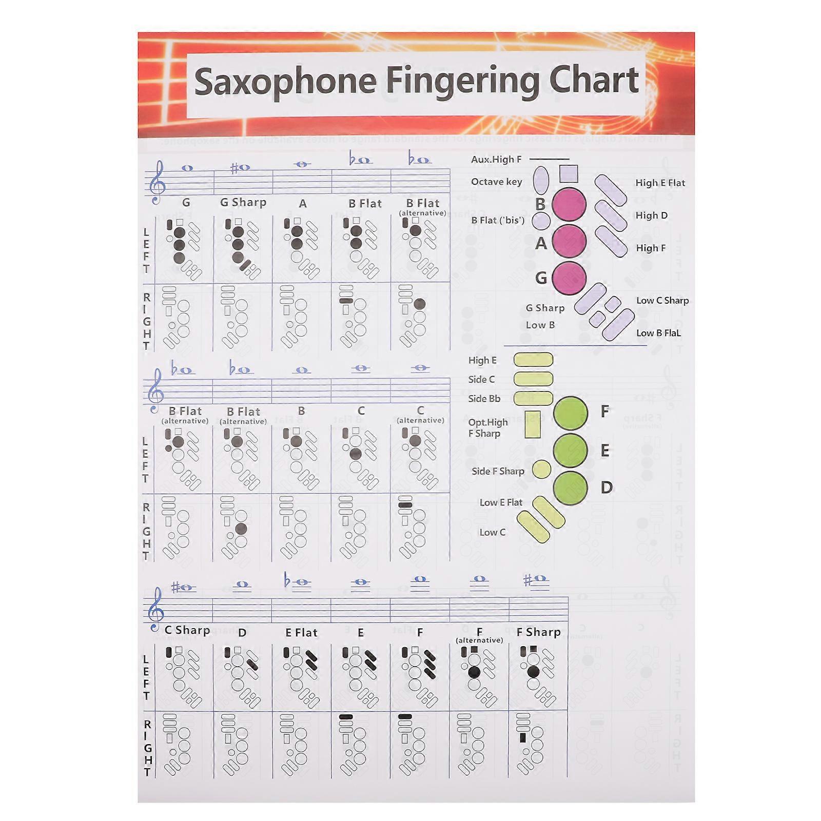 Saxophone Chord Chart Sax Chord Poster Guide de référence utile saxophone Chord
