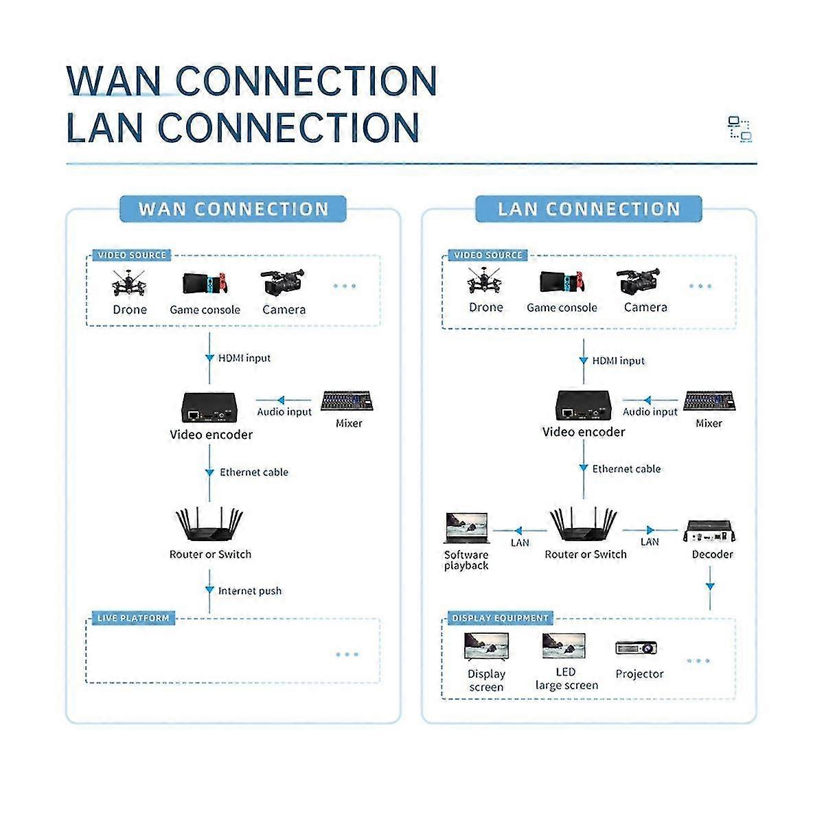BM1000H Systemintegration RTSP RTMPS UDP 1080P H265 H264 - Kompatibel zu IP-Video-Encoder EU-Stecker