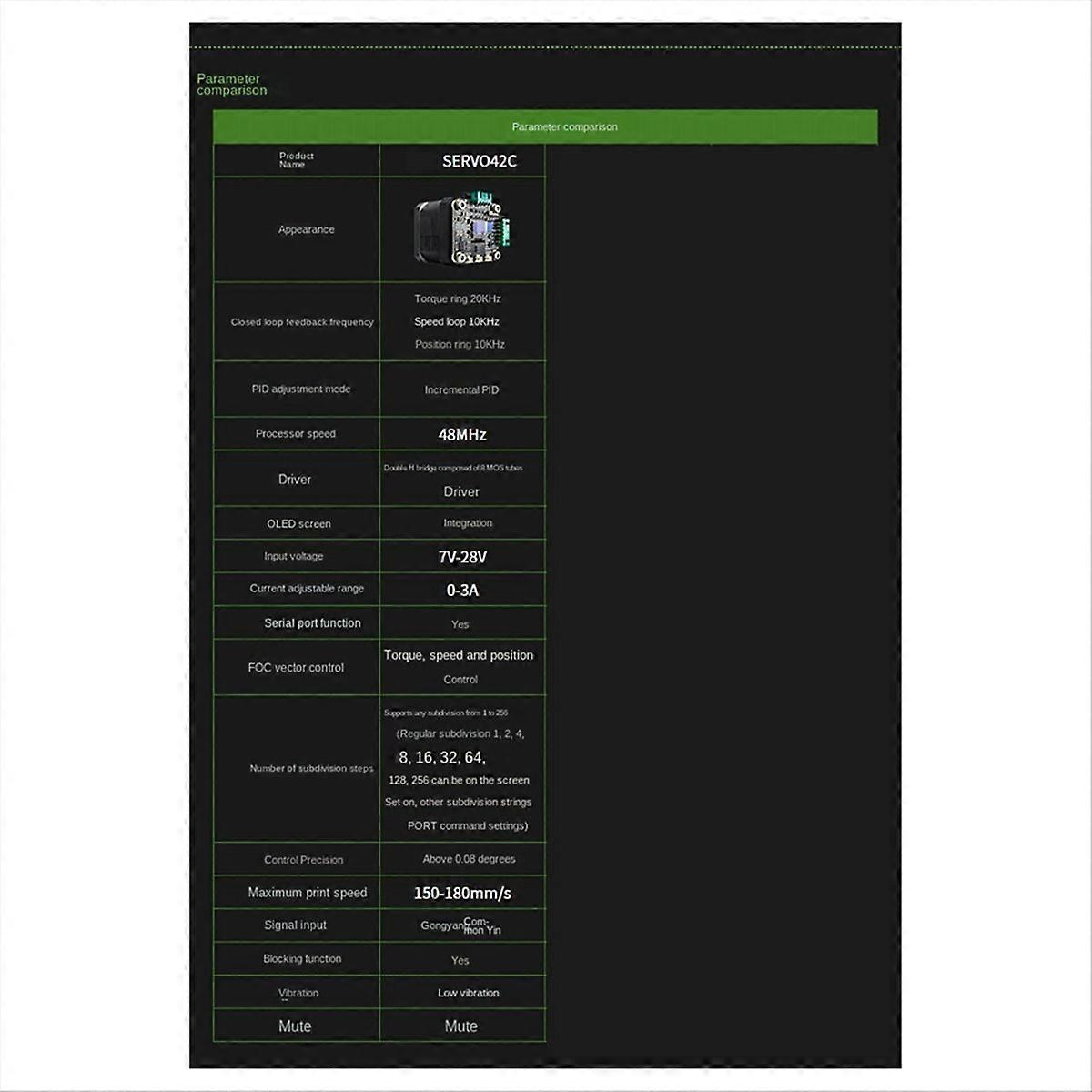 SERVO42C 42 Closed Loop Stepper Motor Driver CNC Set for TMC2209- A