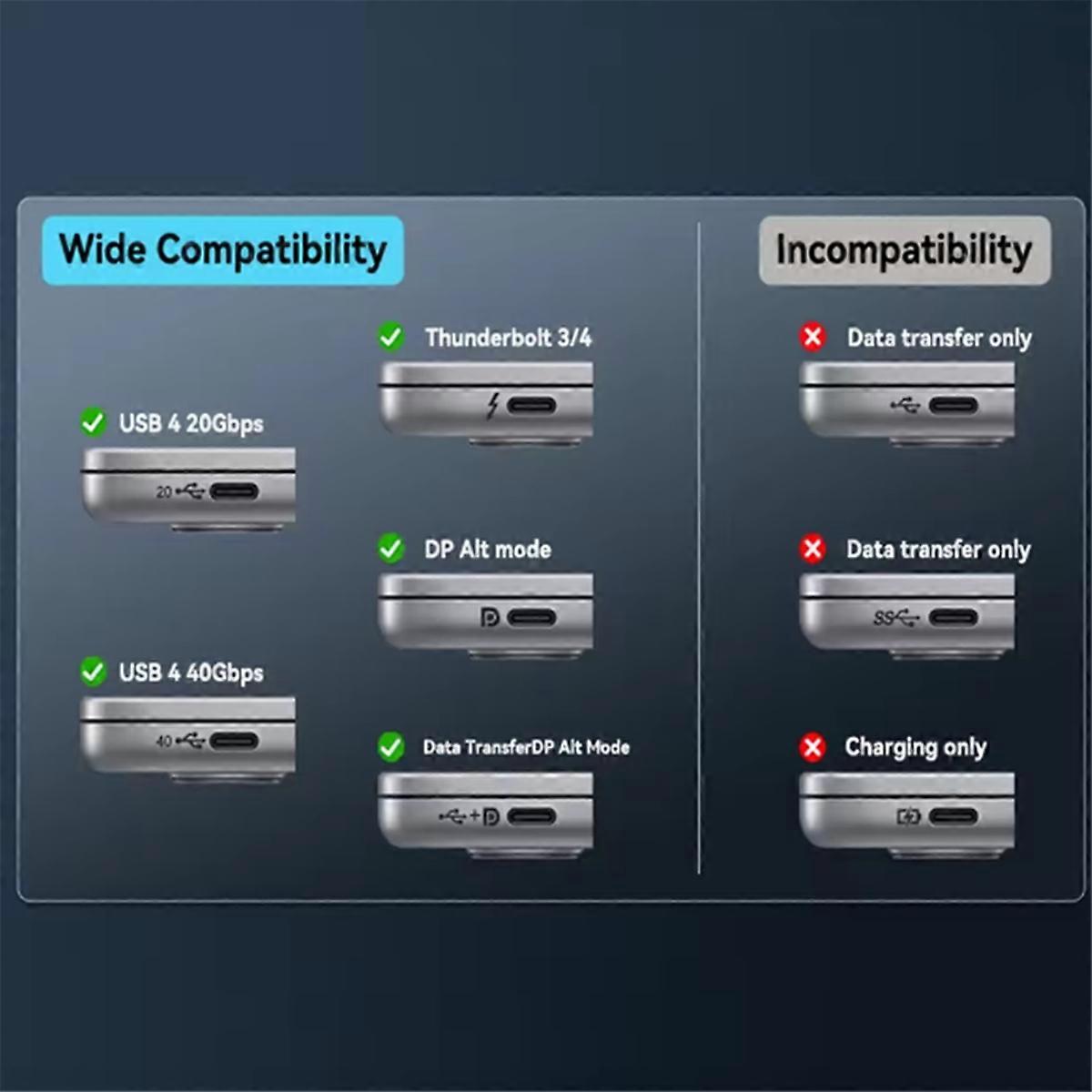USB C to -Compatible Cable 4K 60Hz Type C to 