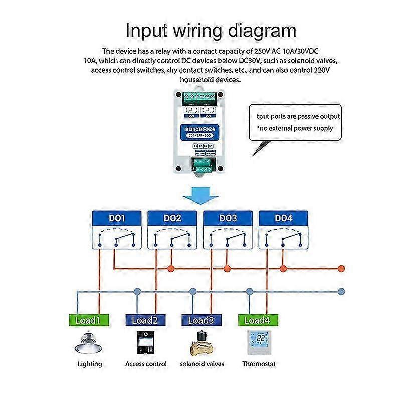Ma01-aacx2220 Rs485 2di+2ai+2do Modbus Rtu I/o Network Modules