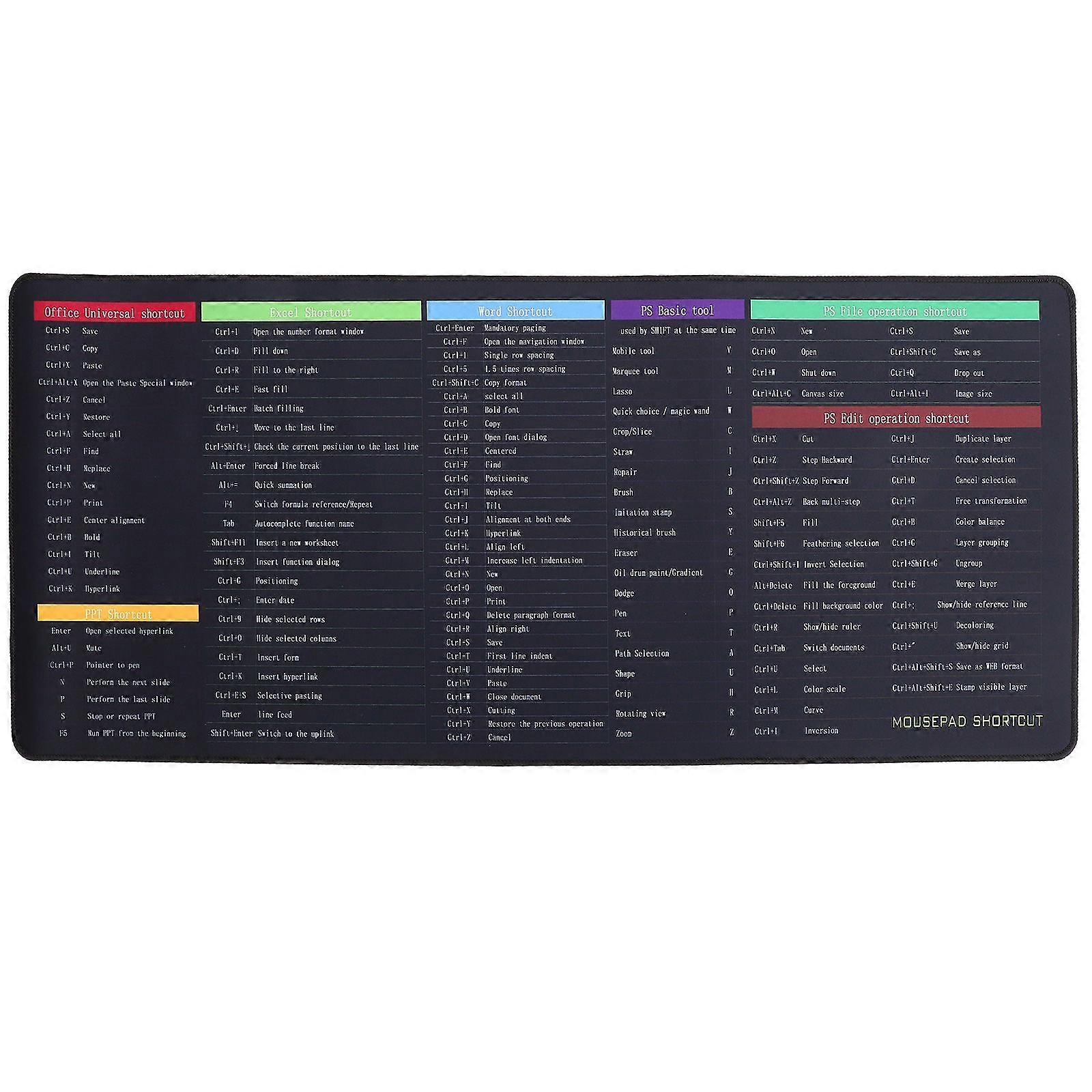 Rubber Bottom Keyboard Mat Desk Mat Keyboard Shortcuts Pad Mouse Pad Computer Desk Mat