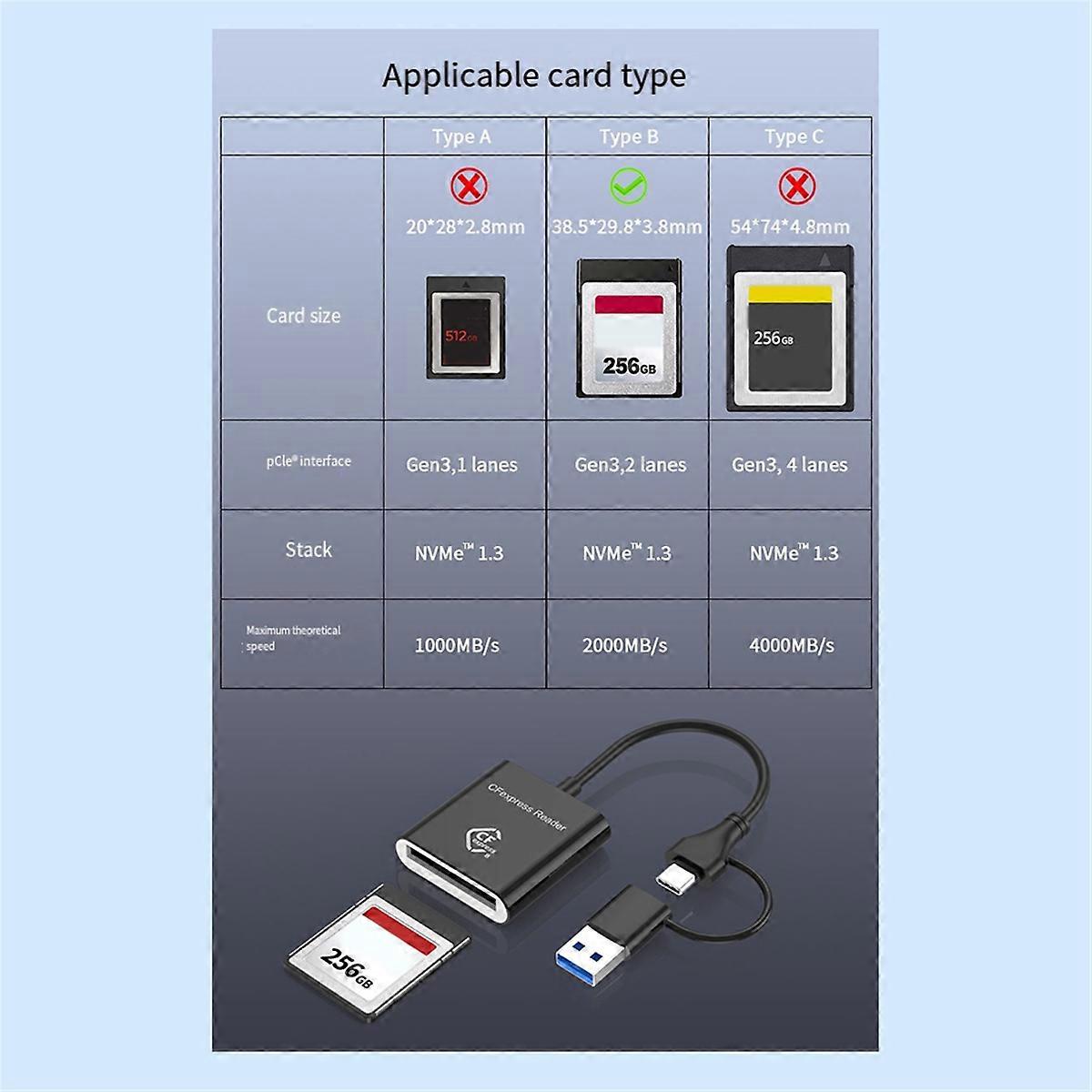 10Gbps CFexpress Type B Card Reader Writer USB3.2 Gen2 USB-C CFe Card Reader for Android Win XP/Vist