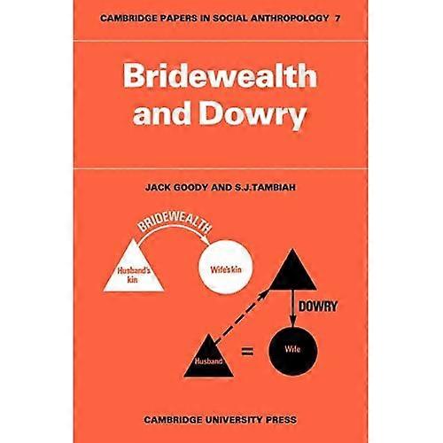 Bridewealth and Dowry