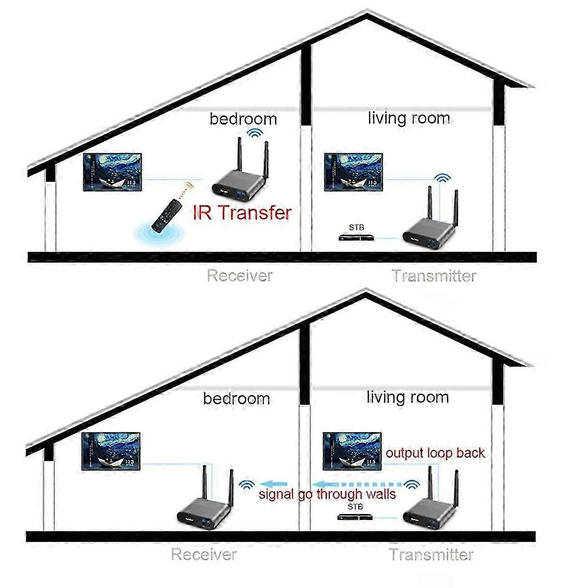 Receptor emițător wireless model AV220 2.4G 200m prin perete