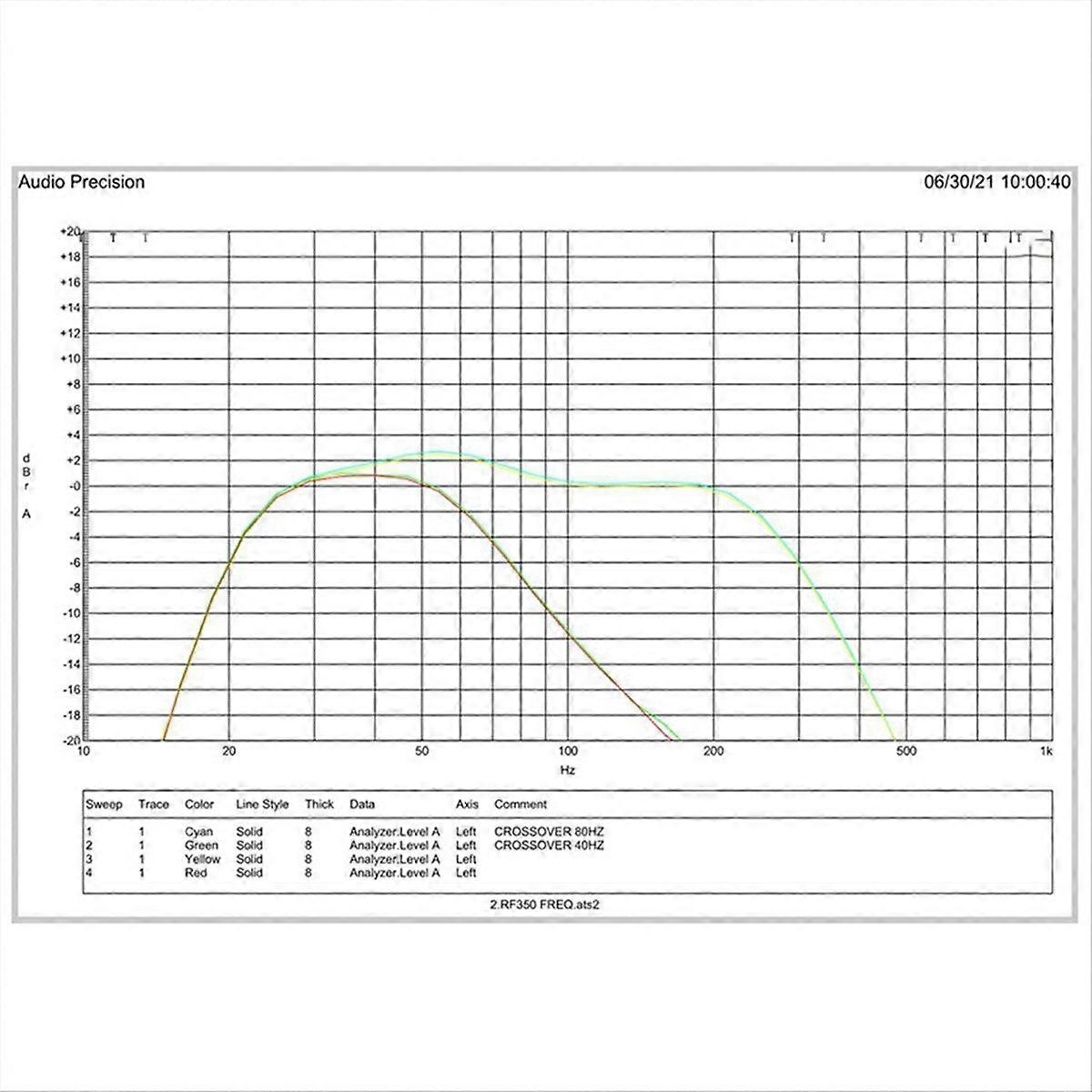 110V HIFI Mono 350W Subwoofer Digital Active Amplifier Board EU-Plug