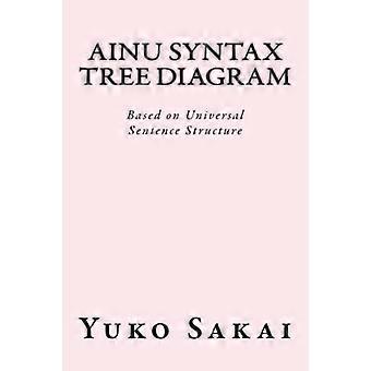 Ainu Syntax Tree Diagram: Based on Universal Sentence Structure (Sentence Generation)