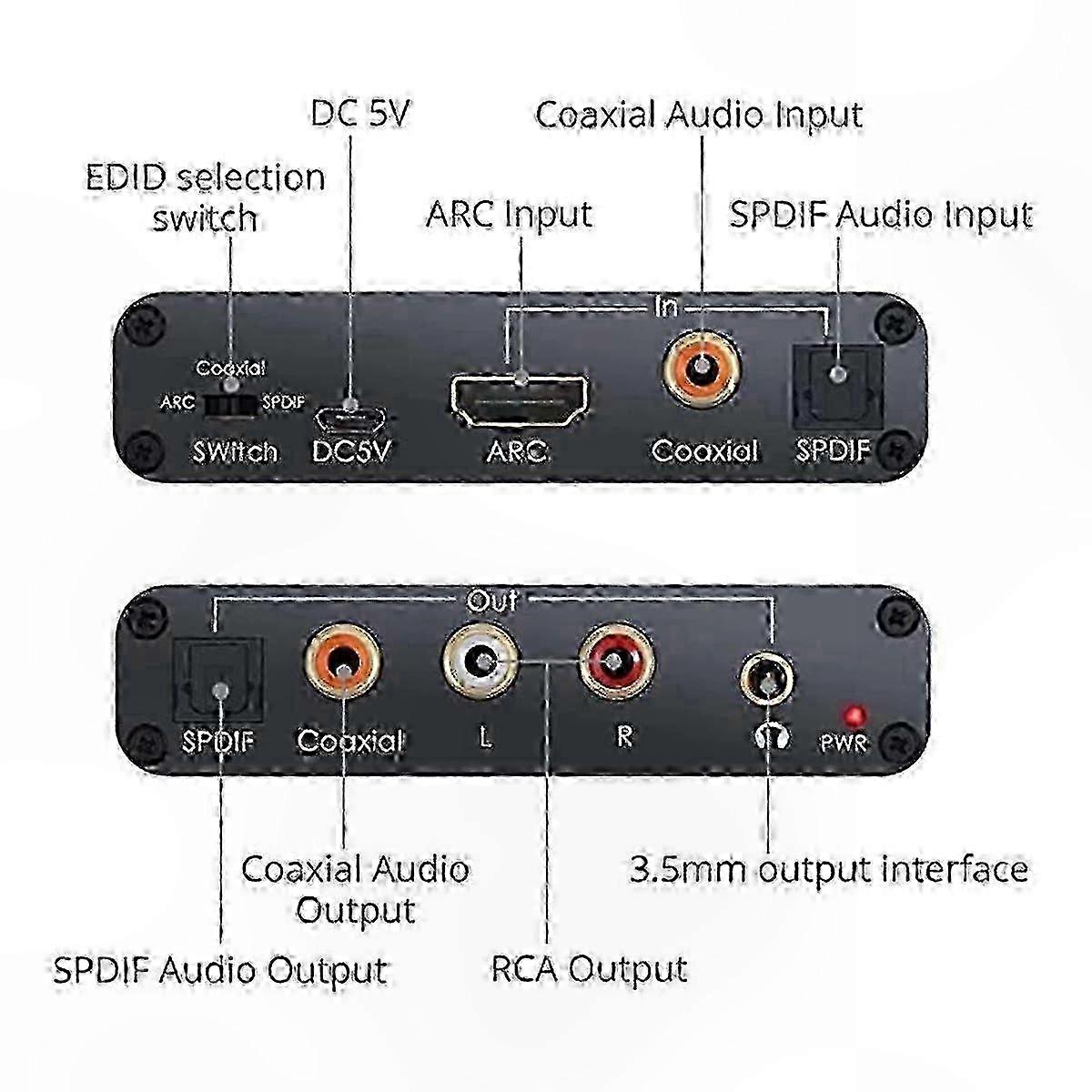 DAC convertor digital-analogic pentru extracție audio