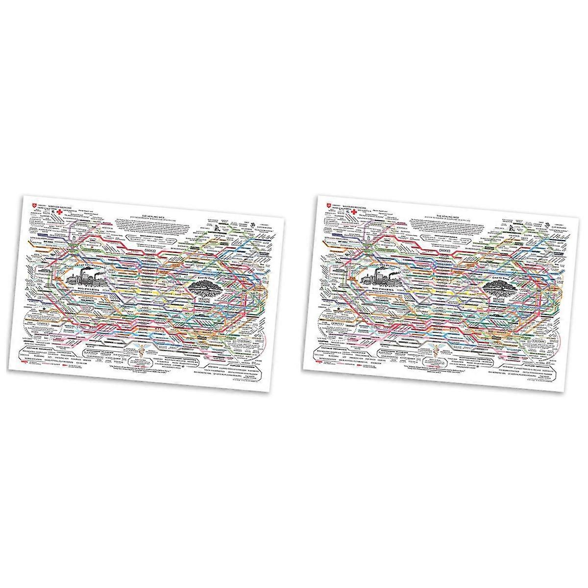 2X Healing Web Poster NaturalRemedies Chart Canvas Print Wall Art Horizontal Poster Print Mental Hea