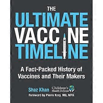 Ultimate Vaccine Timeline: Eine faktenreiche Geschichte der Impfstoffe und ihrer Hersteller