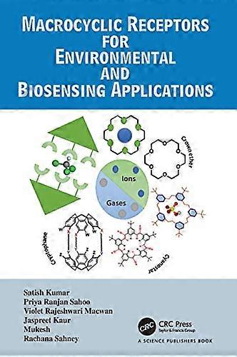 Macrocyclic Receptors for Environmental and Biosensing Applications