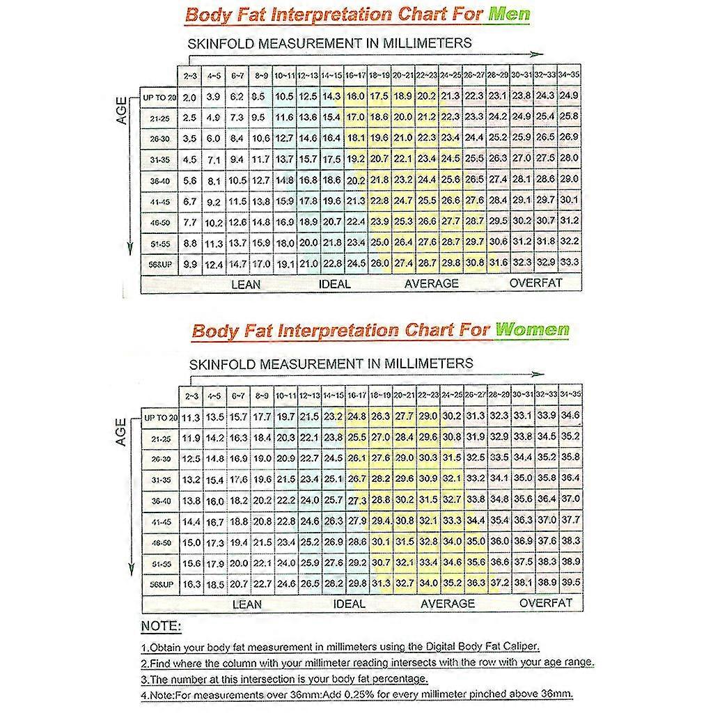 Body Fat Caliper Tester Scales Fitness Monitors Analyzer Digital Skinfold Slimming Measuring Instruments Electronic Fat Measure