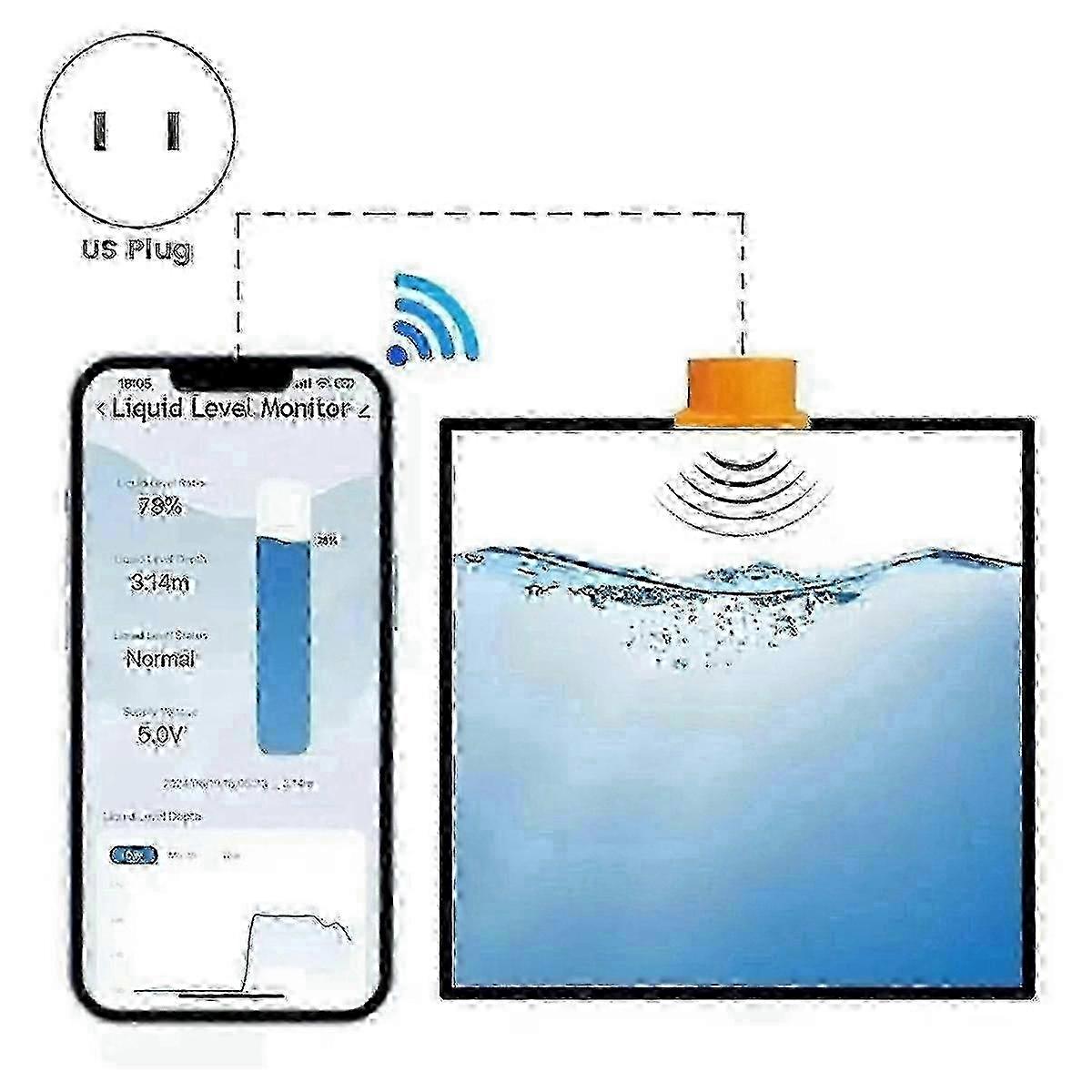 2025 Tuya Smart WiFi Ultrasonic Water Tank Level Monitoring Sensor with Real-Time Alarm an
