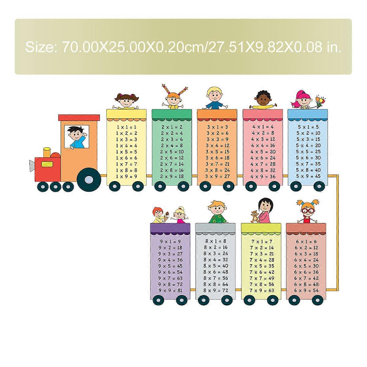 2 Sheets Wall Stickers Multiplication Table Wall Decals Wall Decorations