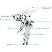 Gravity Feed HVLP Spray Gun Kit, Uniform Atomization, Adjustable Fluid Pattern