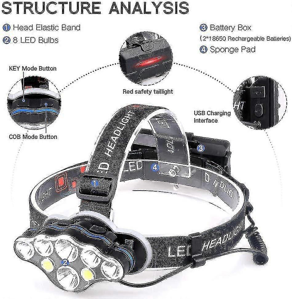 Waterproof Powerful Headlamp - Usb Rechargeable Headlamp