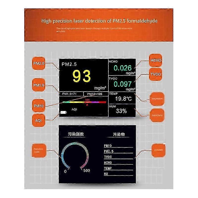 PM2.5 Dust Detector, Household Indoor Laser Meter, Air Quality Testing Instrument, Gas Detector