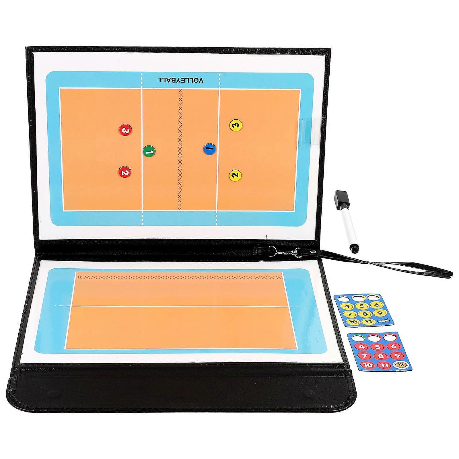1 تعيين لوحة التدريب القابلة لإعادة الاستخدام كتابة مجلس التدريب تخطيط مجلس المنافسة