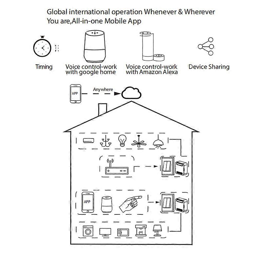 QS-WIFI-CP02 Tuya WiFi Intelligent Switch Module Intelligent Home Electrical Appliance Conversion Module 2 Gang Lighting Switch Module Mobilephone AP